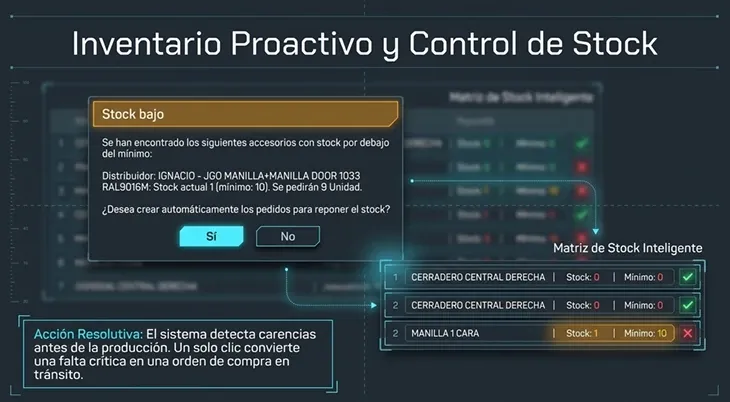 Integracion total con maquinaria CNC Mecal