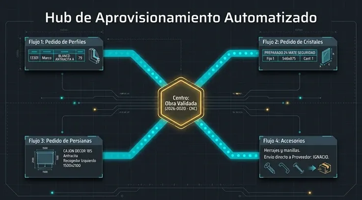 Modulo de inventario con control de stock inteligente
