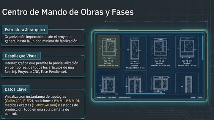 Centro de mando de obras y fases